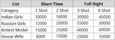 Kolkata Call Girls Price List